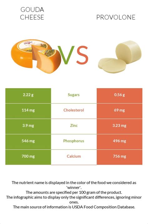 How many sugar are in provolone cheese, 2 half circles - calories, carbs, nutrition