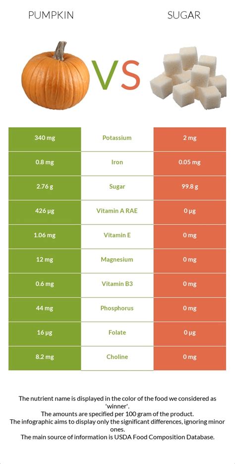 How many sugar are in pumpkin gobs - calories, carbs, nutrition