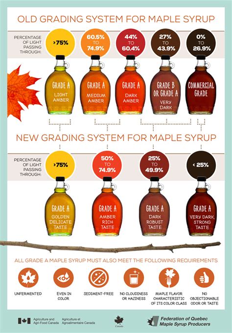 How many sugar are in pure maple syrup - calories, carbs, nutrition