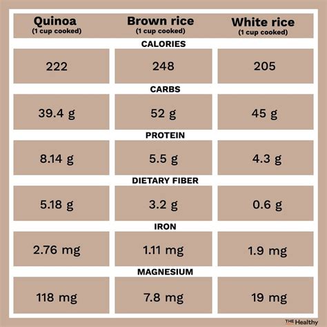How many sugar are in quinoa - calories, carbs, nutrition