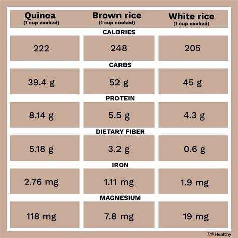 How many sugar are in quinoa - calories, carbs, nutrition