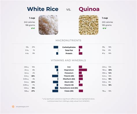 How many sugar are in quinoa duo - calories, carbs, nutrition