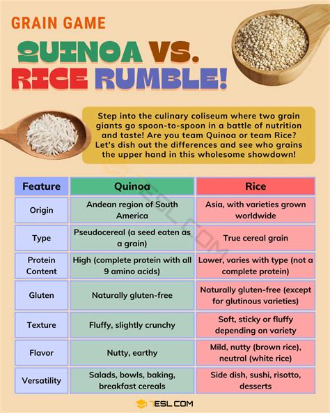 How many sugar are in quinoa rice & shine - calories, carbs, nutrition