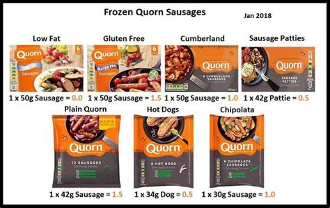 How many sugar are in quorn sausage & egg bap - calories, carbs, nutrition