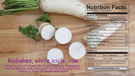 How many sugar are in radishes, raw - calories, carbs, nutrition