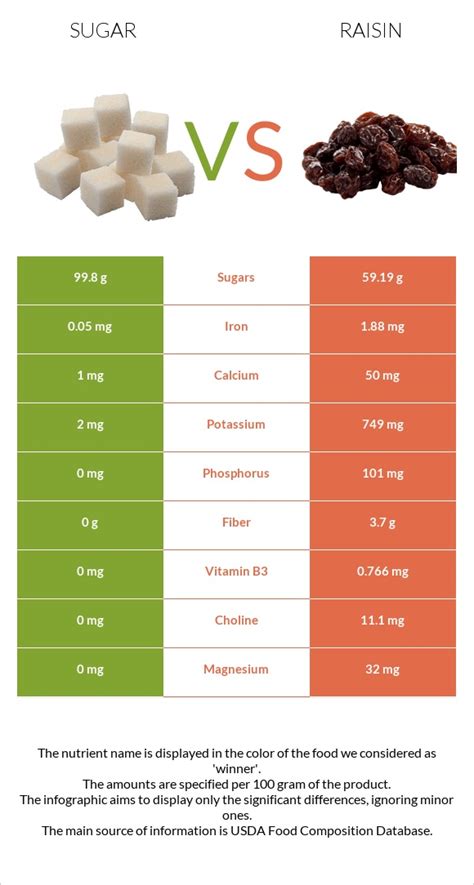 How many sugar are in raisin couscous - calories, carbs, nutrition