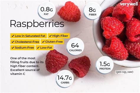 How many sugar are in raspberry - calories, carbs, nutrition