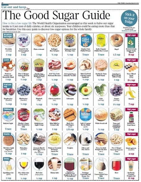 How many sugar are in raw meal chocolate - calories, carbs, nutrition