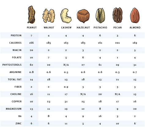 How many sugar are in raw nuts - calories, carbs, nutrition