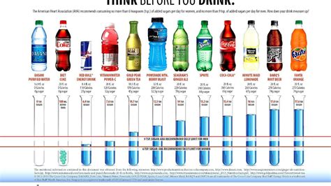 How many sugar are in rc cola - calories, carbs, nutrition