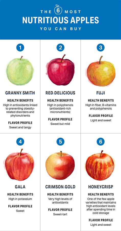 How many sugar are in red delicious apple - calories, carbs, nutrition