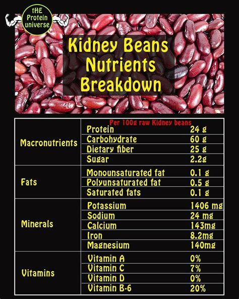 How many sugar are in red kidney beans - calories, carbs, nutrition