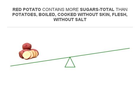 How many sugar are in red potatoes - calories, carbs, nutrition