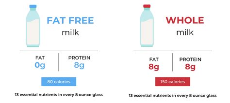 How many sugar are in reduced fat milk - calories, carbs, nutrition