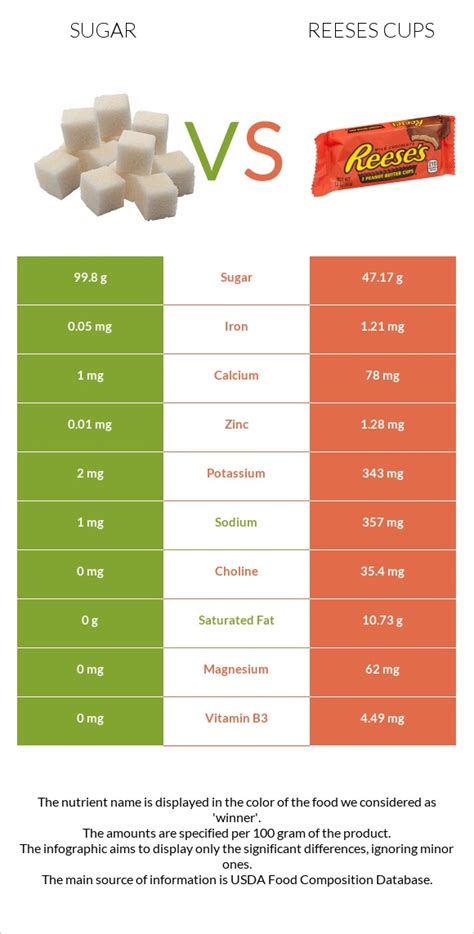 How many sugar are in reese's cup - calories, carbs, nutrition