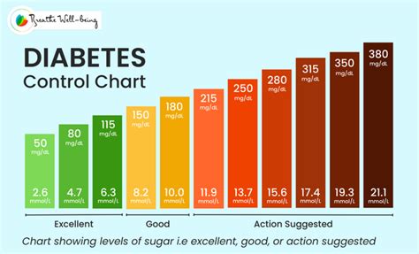 How many sugar are in regular - calories, carbs, nutrition