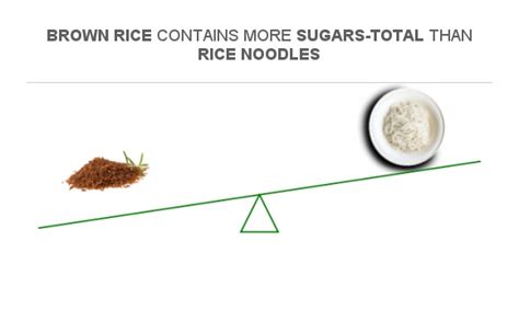 How many sugar are in rice, brown, long-grain, cooked - calories, carbs, nutrition