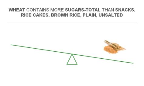 How many sugar are in rice brown plain nsa 2 oz - calories, carbs, nutrition