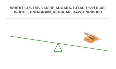 How many sugar are in rice long grain & wild blend steamed 1/2 cup - calories, carbs, nutrition