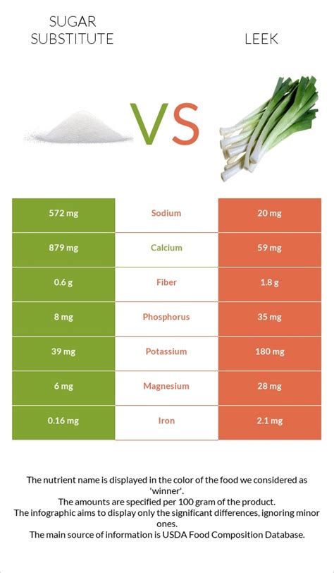 How many sugar are in ricotta, leek & olive pizzetta - calories, carbs, nutrition