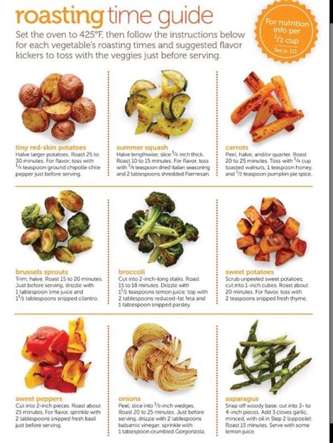 How many sugar are in roast vegetables - calories, carbs, nutrition