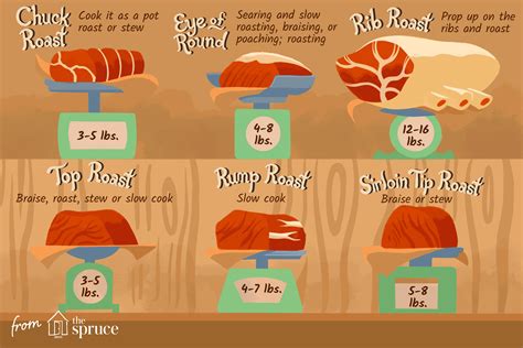 How many sugar are in roasted beef top round - calories, carbs, nutrition