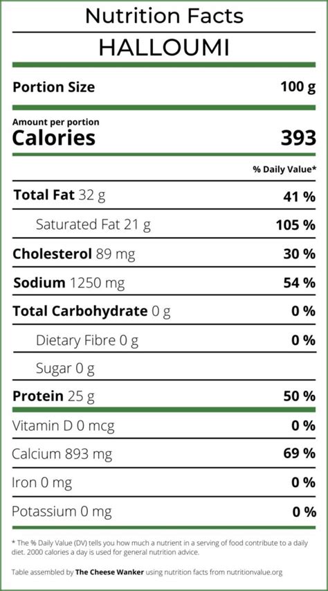 How many sugar are in roll-up halloumi & hummus - calories, carbs, nutrition