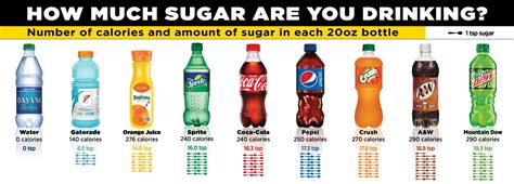 How many sugar are in rounds - calories, carbs, nutrition