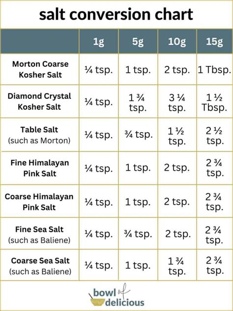 How many sugar are in salt sea 1 tsp - calories, carbs, nutrition
