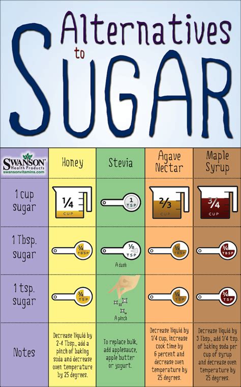 How many sugar are in salt substitute - calories, carbs, nutrition