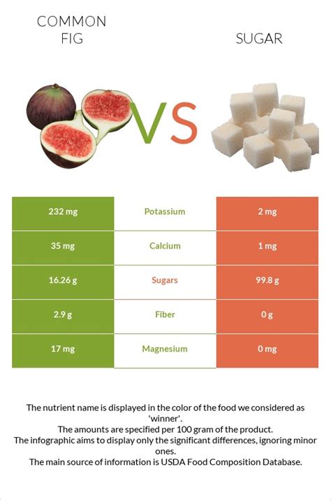 How many sugar are in sand chicken fig & brie - calories, carbs, nutrition