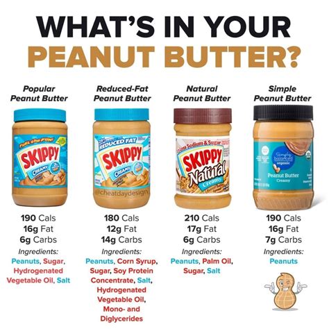 How many sugar are in sand peanut butter & jelly on wheat - calories, carbs, nutrition