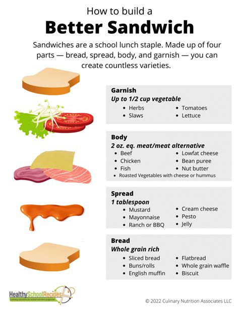 How many sugar are in sandwich procedure - calories, carbs, nutrition