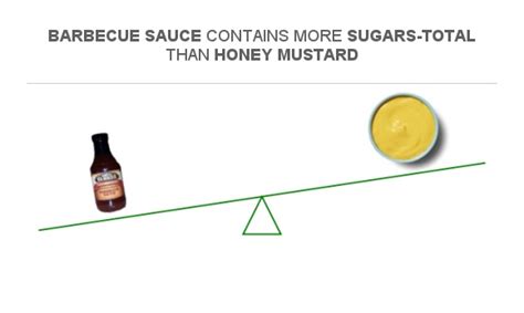 How many sugar are in sauce bbq honey 2 tbsp - calories, carbs, nutrition