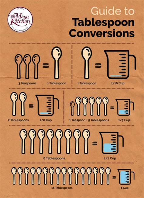 How many sugar are in sauce chocolate 1 tbsp - calories, carbs, nutrition