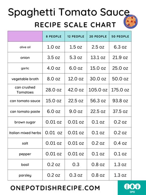 How many sugar are in sauce spaghetti tomato bits conv heated 6 oz ladle - calories, carbs, nutrition