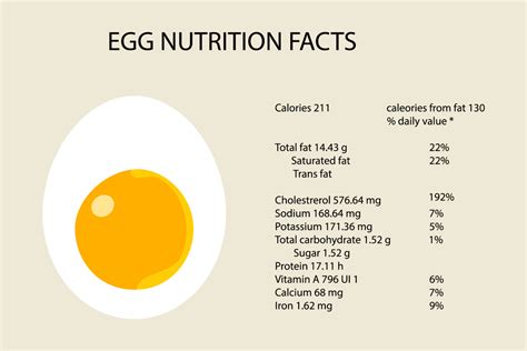 How many sugar are in scrambled low cholesterol eggs - calories, carbs, nutrition