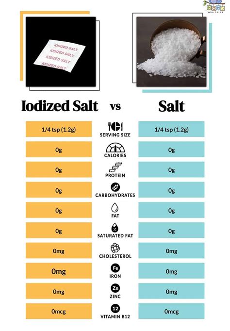 How many sugar are in sea salt - calories, carbs, nutrition