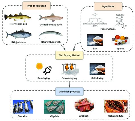 How many sugar are in seafood international procedure - calories, carbs, nutrition