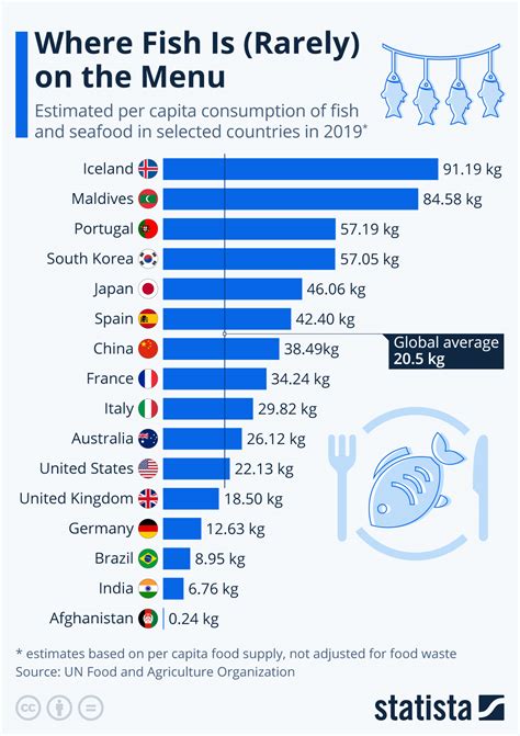 How many sugar are in seafood stock (77090.0) - calories, carbs, nutrition