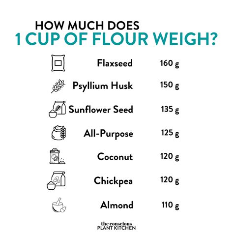How many sugar are in seasoned flour - calories, carbs, nutrition