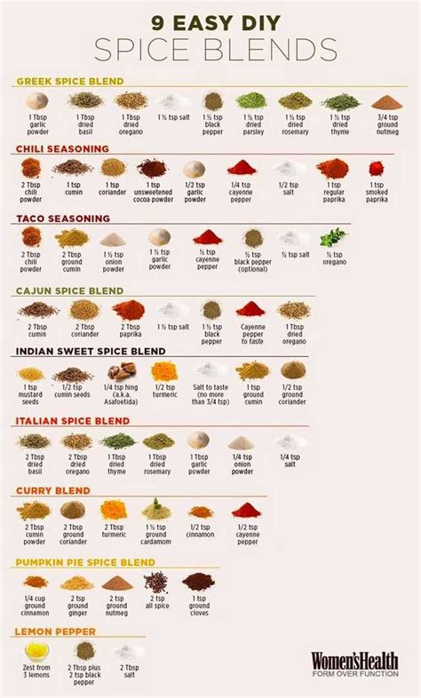 How many sugar are in seasoning - calories, carbs, nutrition