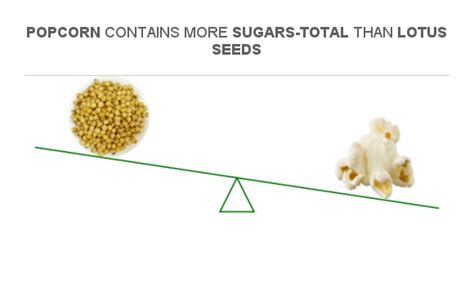 How many sugar are in seeds, lotus seeds, raw - calories, carbs, nutrition