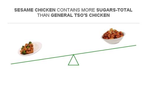 How many sugar are in sesame chicken pizza - calories, carbs, nutrition