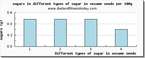 How many sugar are in sesame seeds (63113.0) - calories, carbs, nutrition