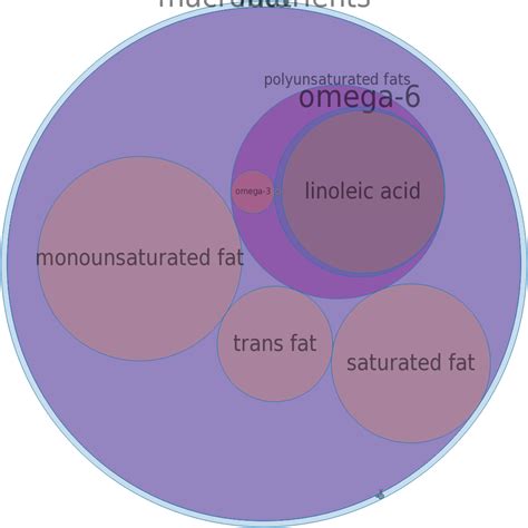 How many sugar are in shortening, vegetable, household, composite - calories, carbs, nutrition