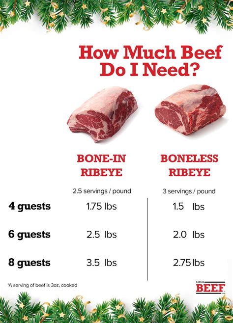 How many sugar are in shredded beef - calories, carbs, nutrition