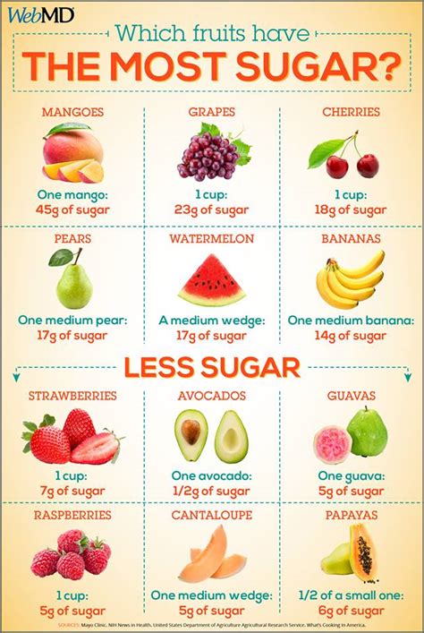 How many sugar are in simply 100 - peach - calories, carbs, nutrition