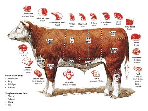 How many sugar are in sliced top round beef (27119.1) - calories, carbs, nutrition