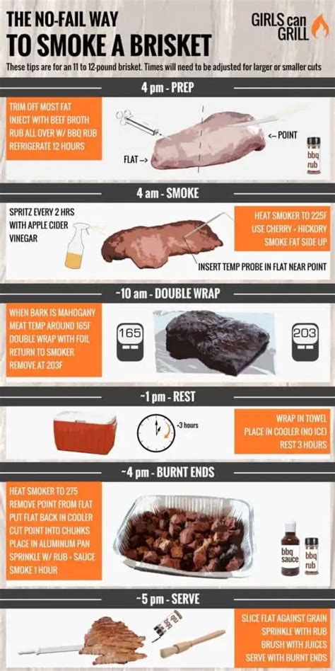 How many sugar are in smokehouse brisket, kale & sweet potato - calories, carbs, nutrition